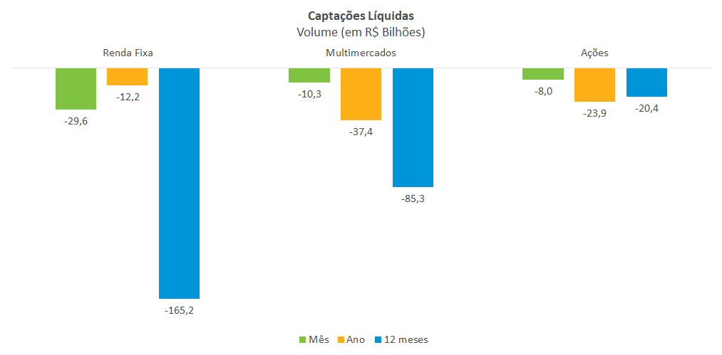 Captacoes Liquidas _em Bilhoes R__.png