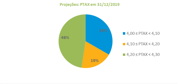 Grafico3_Macro_201912.png