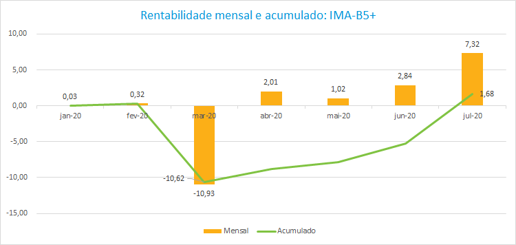 Grafico2_RF_202008.png