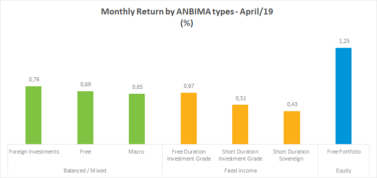 G2_Funds_052019.png