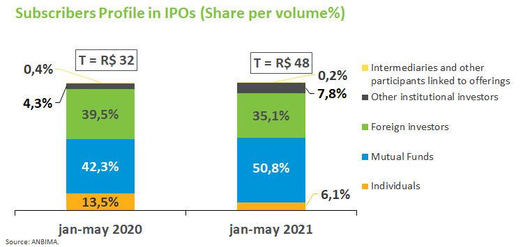 Subscribers IPOs.png