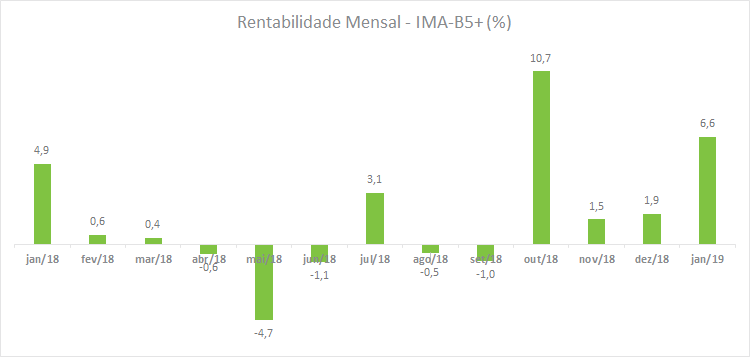 IMA-B5__201902.png