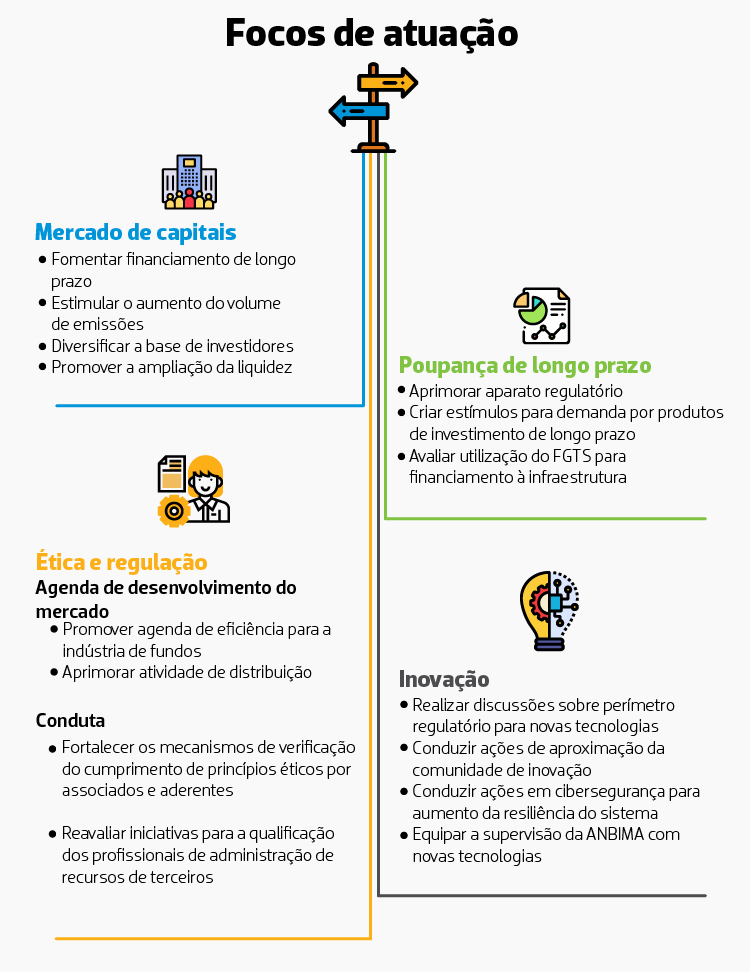 Plano-Acao-2019-Focos-atuacao.jpg