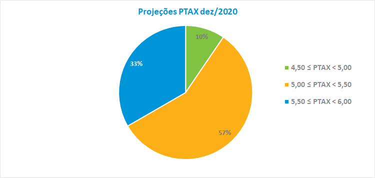 ptax2020.png