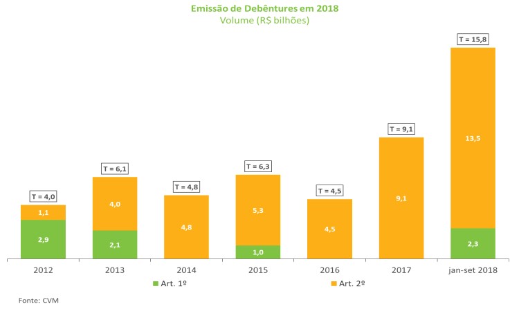 Grafico_Debentures.jpg