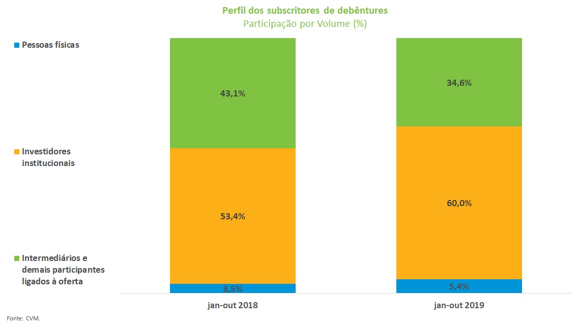 Grafico_Sub_Deb.jpg