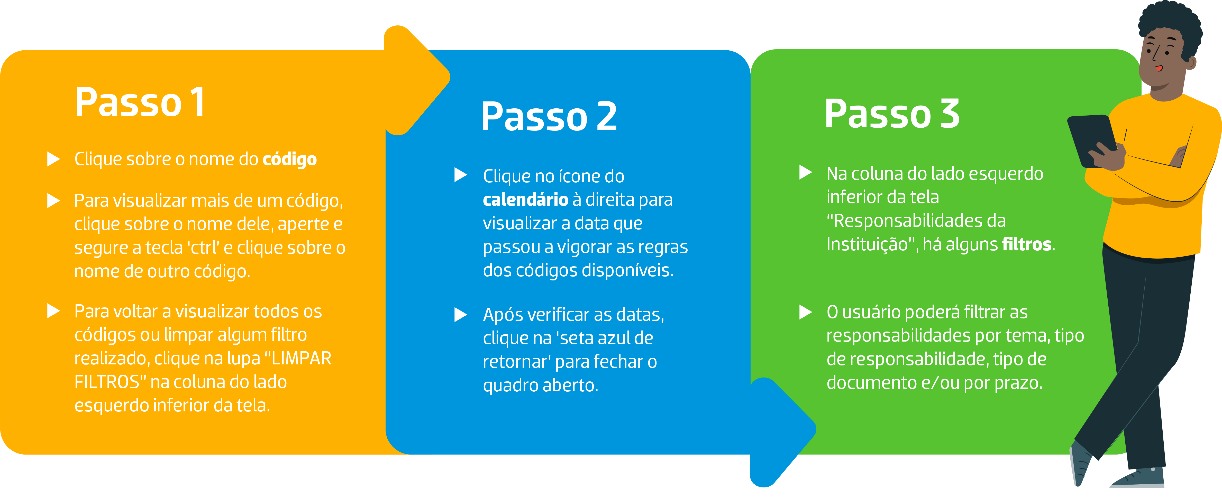 ANBIMA - Código anbima, Melhores práticas, Políticas de investimentos,  Distribuição de produtos. 