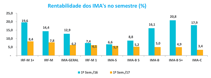 Graficos-RF-ANBIMA-1.png