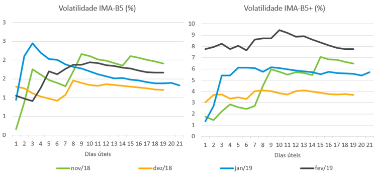 Grafico_Volatilidade_032019.png