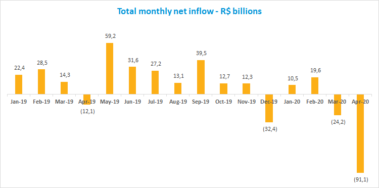 Total_inflow_202005.png