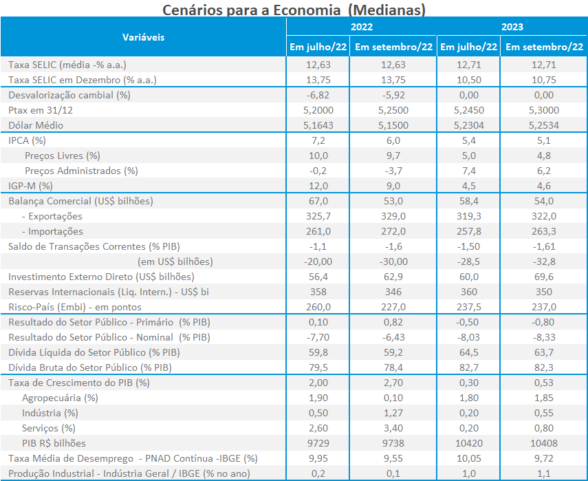 Bloco de calendário trimestral de setembro de 2022. calendário de