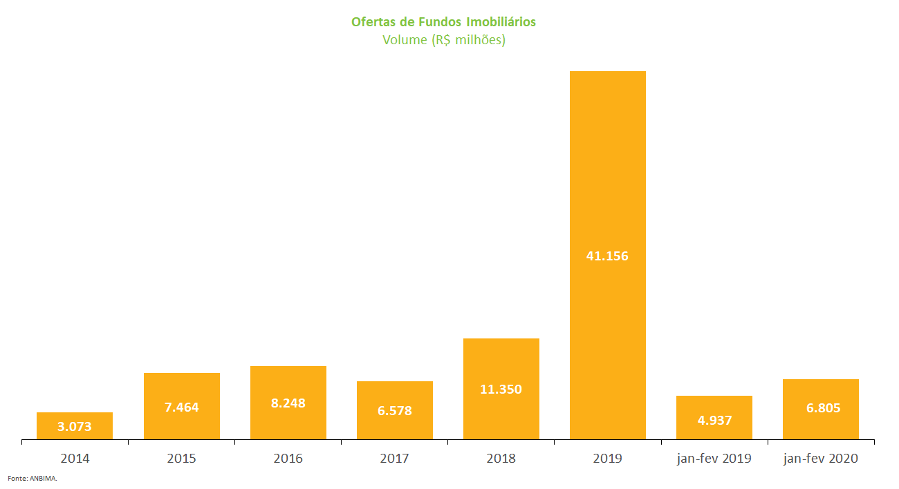 Ofetas_FII_MK_202003.png