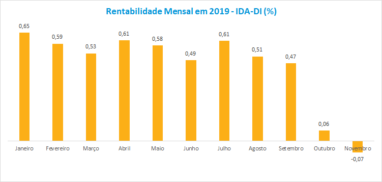 Grafico_2_201912.png