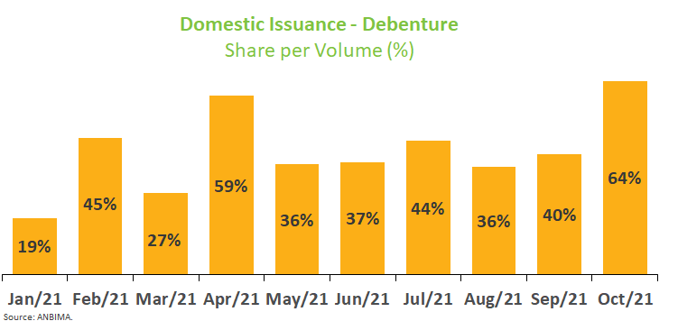 Domestic Issuance - Debenture.png