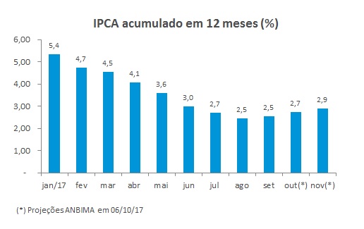 IPCA_06102017.jpg