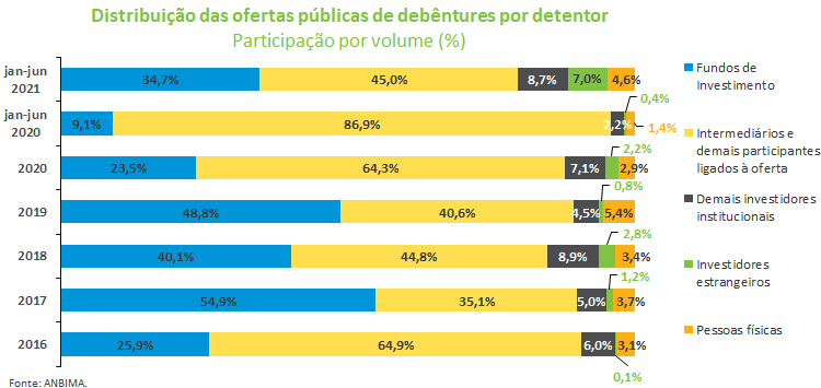 Distribuicao deb.png