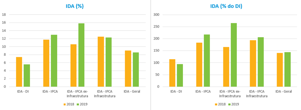 Grafico2_RF_202001.png