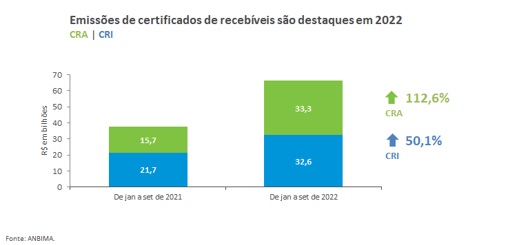 Emissoes CRA e CRI.png