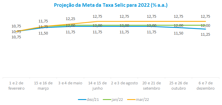 Meta da Taxa Selic 2022.png