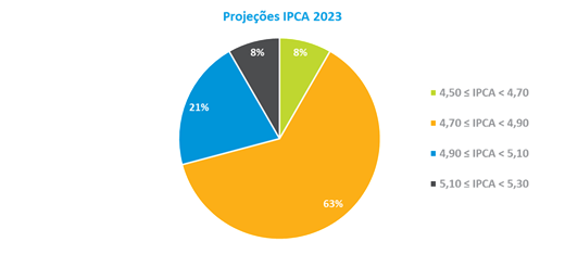 IPCA.png