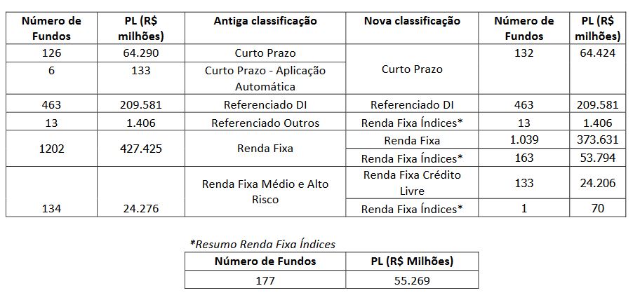 nova_classificacao_renda_fixa.JPG