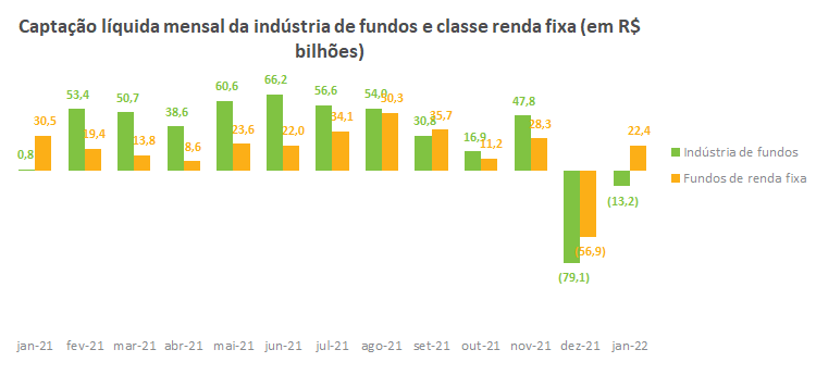 Industria de fundos vs renda fixa.png