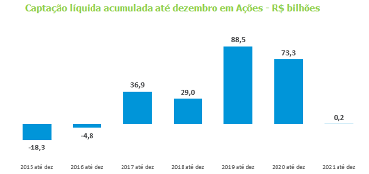 Captacao liquida acumula - Acoes.png