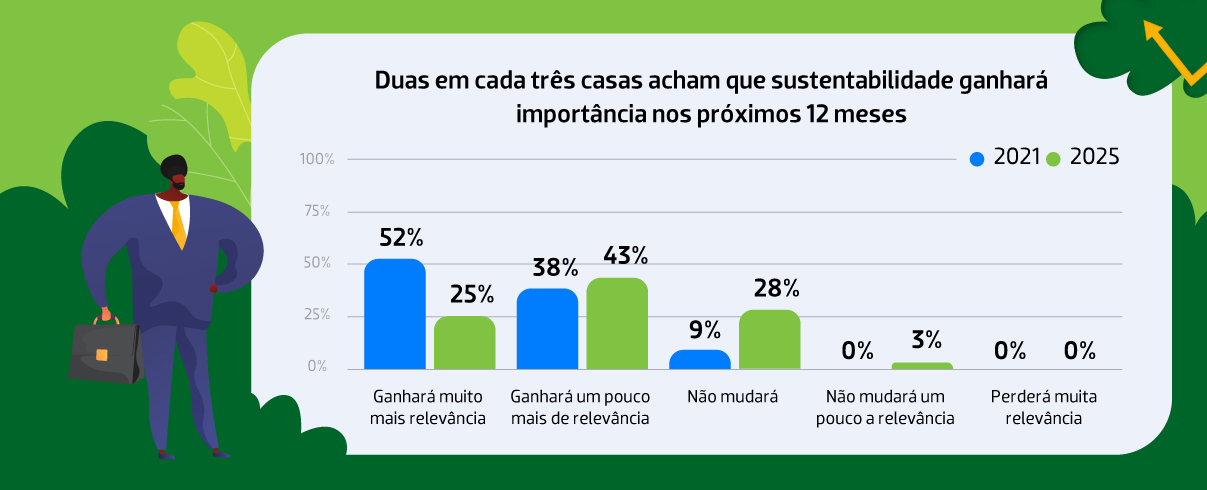 image das tendencias para a importancia do esg