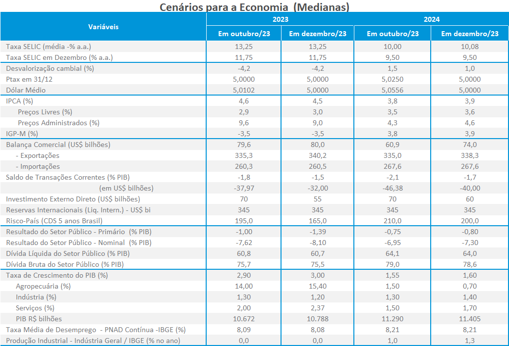 Bloco de calendário trimestral de setembro de 2022. calendário de