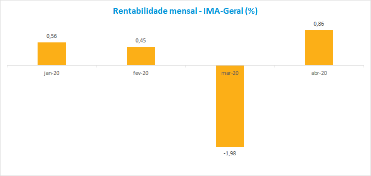 Grafico1_RF_202005.png