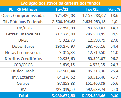 Tabela - Evolucao dos ativos na carteira dos fundos.png