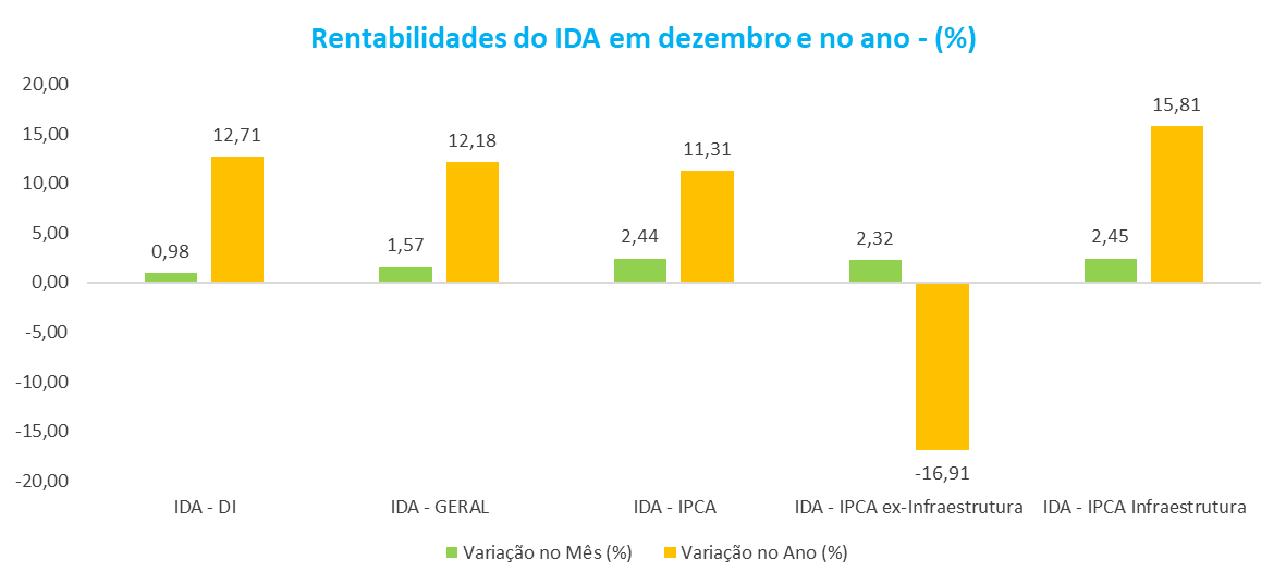 IDA dez23.png