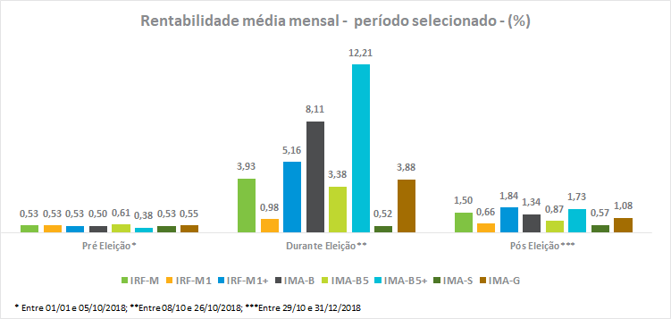 Grafico_3_RF_201901.png