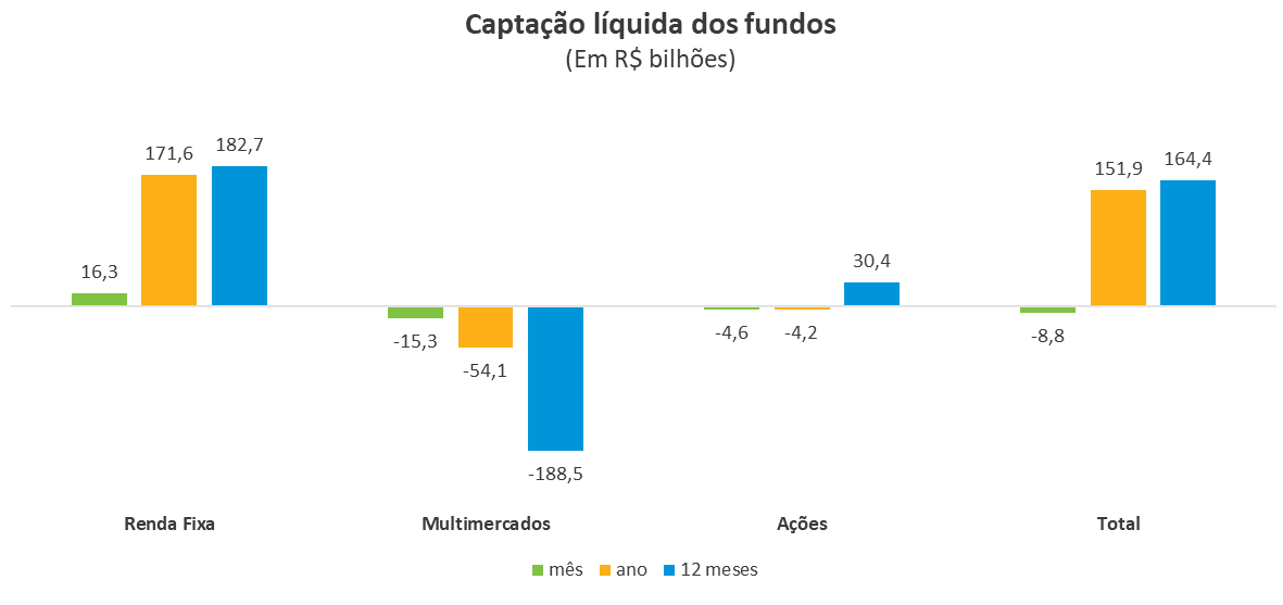 Grafico boletim maio.png