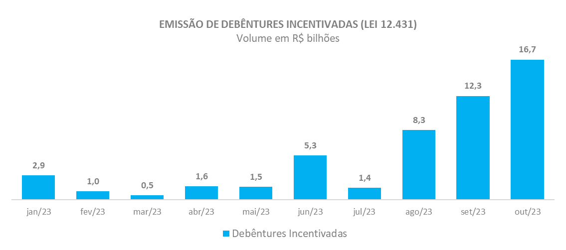 G2_Debentures Incentivadas_atualizado.png