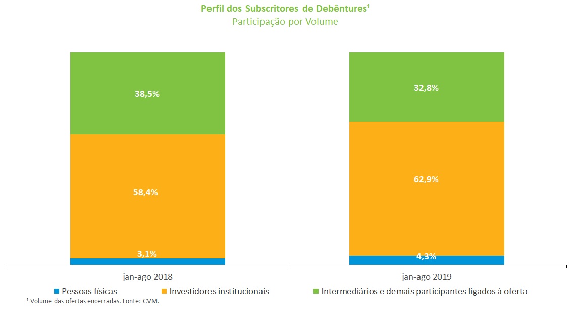 Grafico_Subscritores.jpg