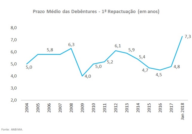 Grafico_Prazos.jpg