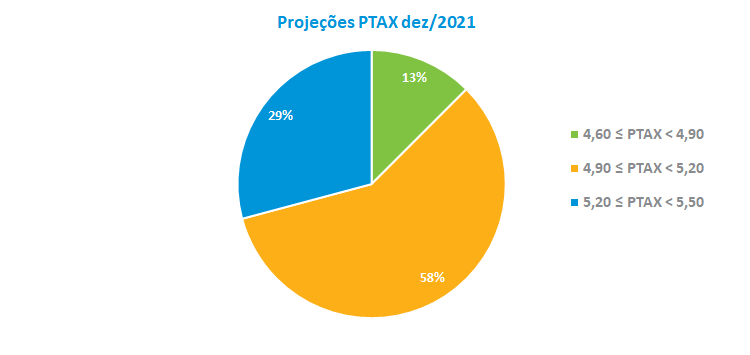 PTAX2021.png