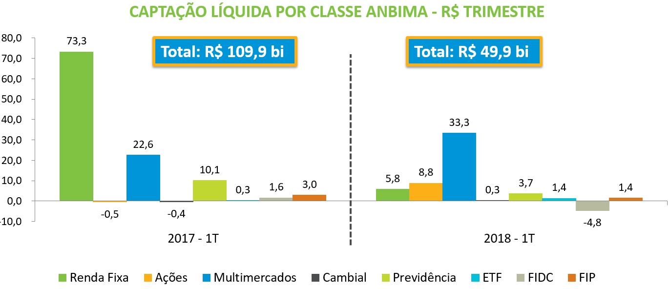 captacao_liquida_fundos_trimestre.jpg