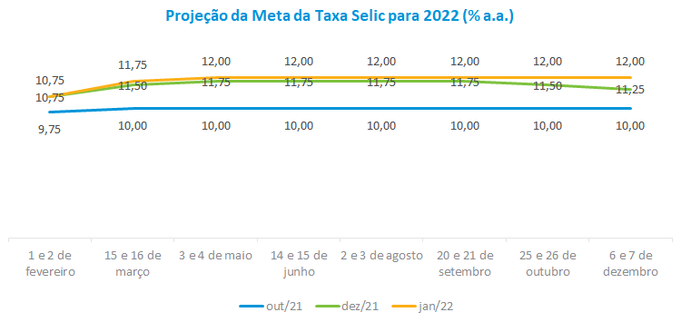 Meta Selic 2022.png