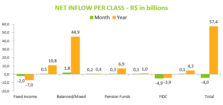 boletim_fundos_201806_Net_Flow.png