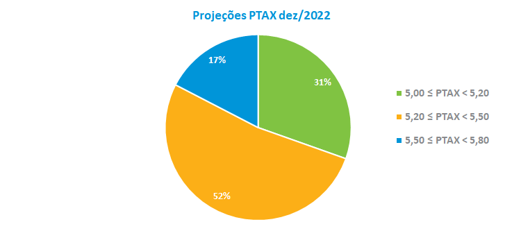 PTAX 2022.png