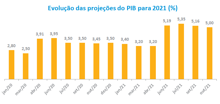 PIB2021.png
