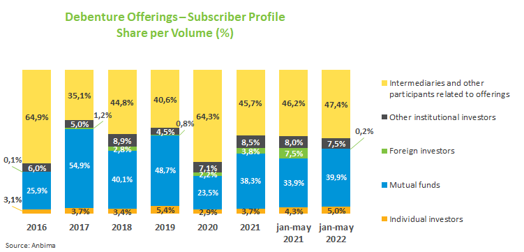 Graphc Debenture Offering.png