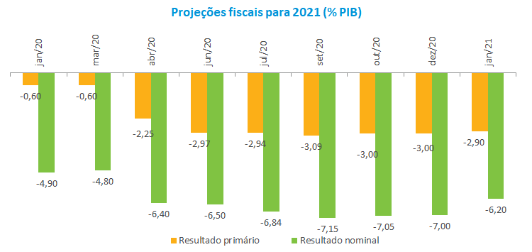 Proj.Fiscais2021.png