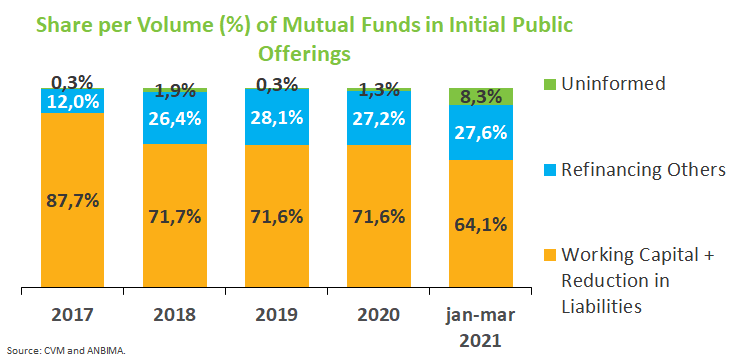 Share per Volume of Mutual Funds - IPOs.png