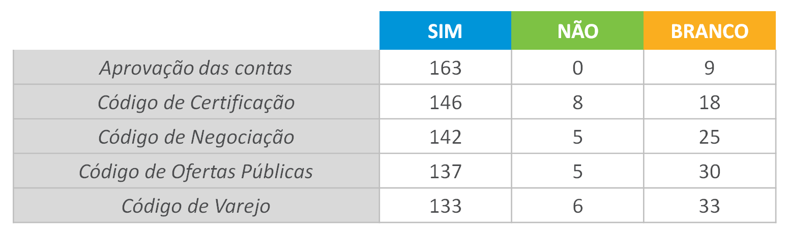Resultado-Assembleia.png