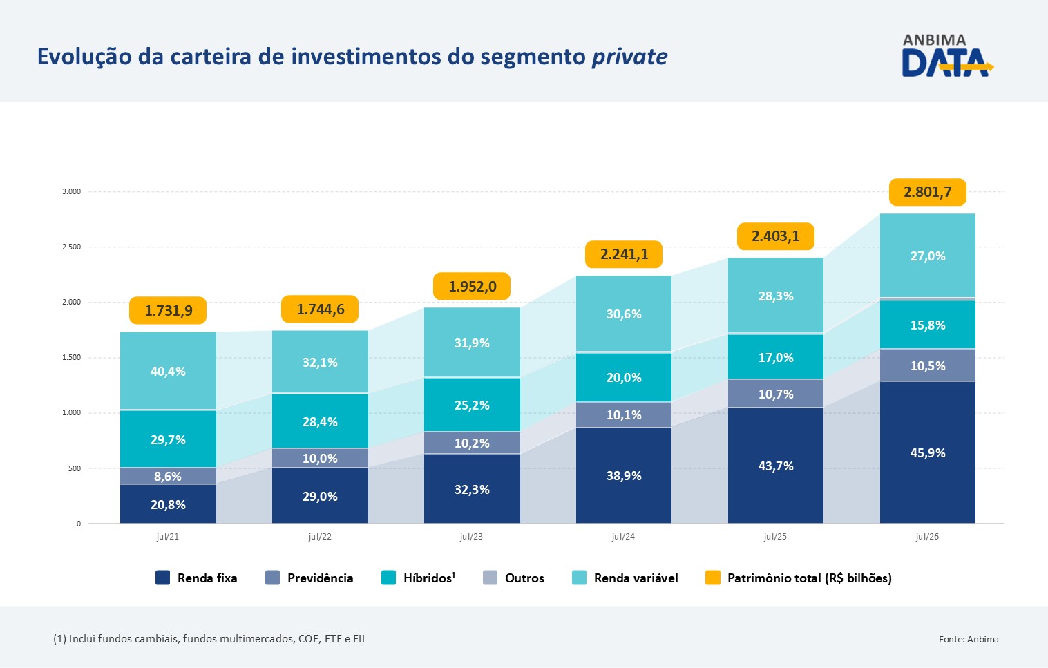 ANBIMA DATA - TEXTO 8 - ONDE OS RICOS INVESTEM - INFOGRAFICO 1.jpeg