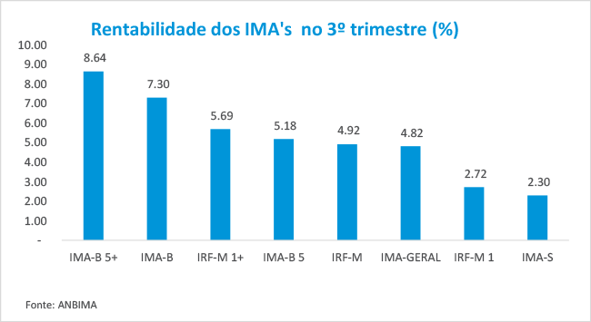 Graficos Boletim R Fixa outubro 2017.png