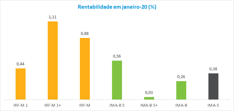 Grafico2_RF_202002.png